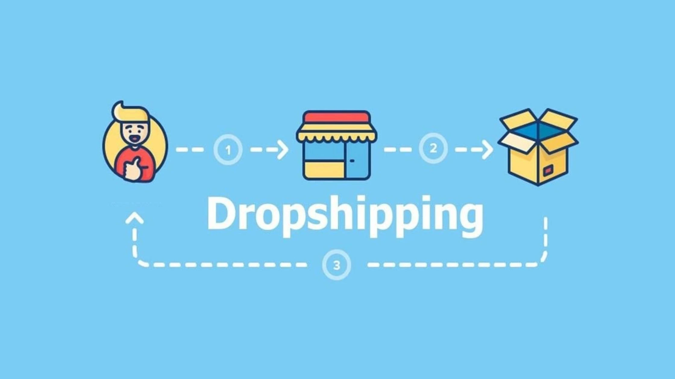 Dropshipping Challenges