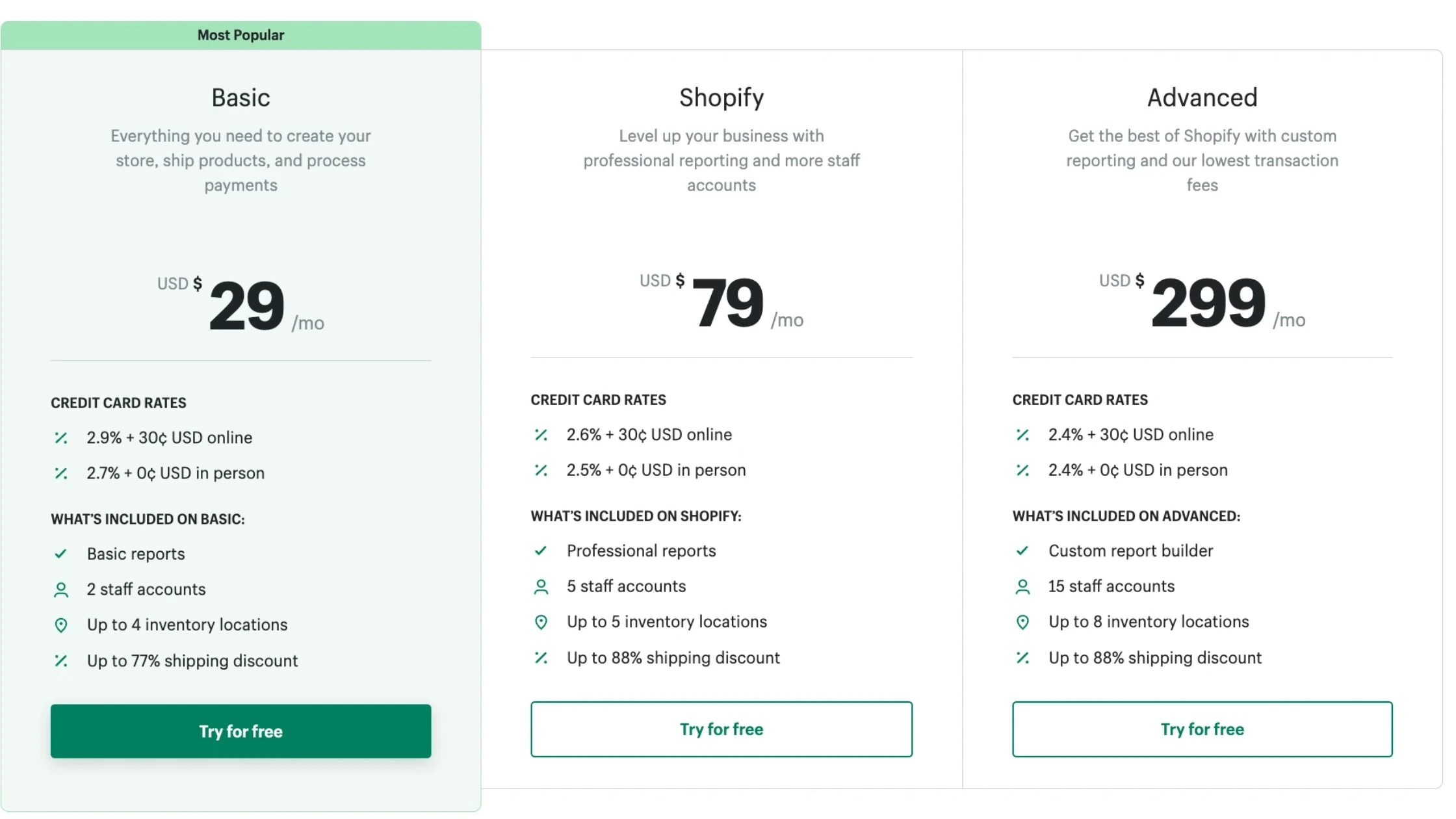 Shopify Plan