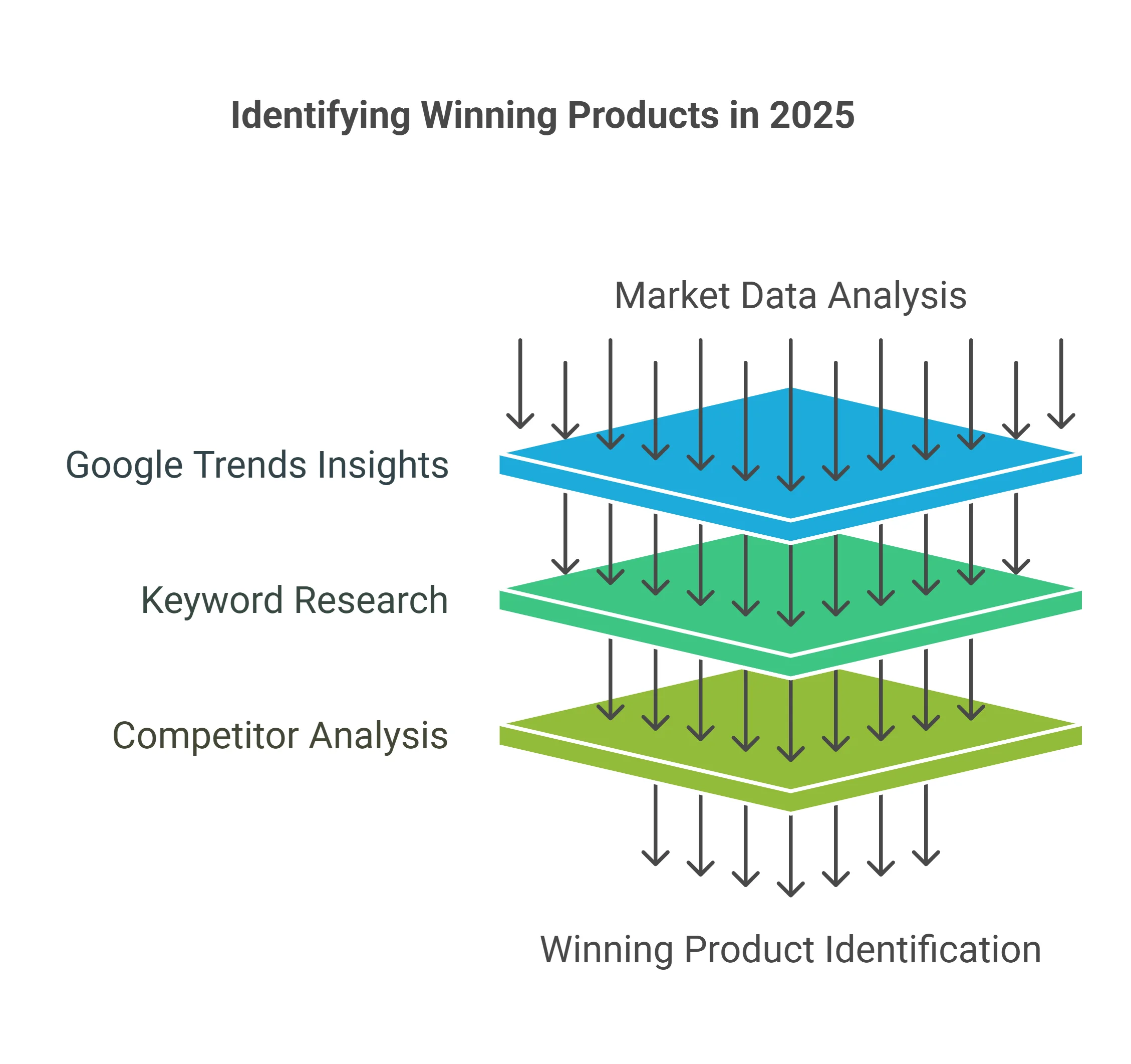 The Latest Market Research Tools for Identifying Winning Products